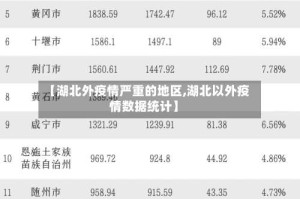 【湖北外疫情严重的地区,湖北以外疫情数据统计】