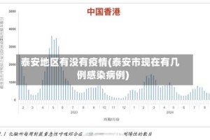泰安地区有没有疫情(泰安市现在有几例感染病例)