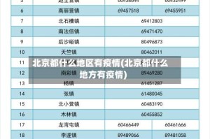 北京都什么地区有疫情(北京都什么地方有疫情)