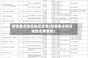 疫情重点管控地区名单(疫情重点管控地区名单最新)