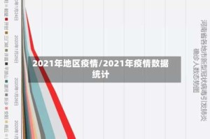 2021年地区疫情/2021年疫情数据统计