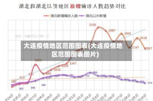大连疫情地区范围图表(大连疫情地区范围图表图片)