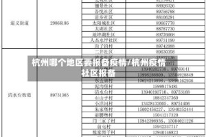 杭州哪个地区要报备疫情/杭州疫情社区报备