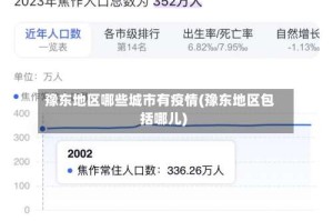 豫东地区哪些城市有疫情(豫东地区包括哪儿)