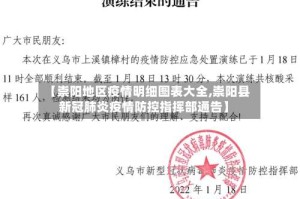 【崇阳地区疫情明细图表大全,崇阳县新冠肺炎疫情防控指挥部通告】