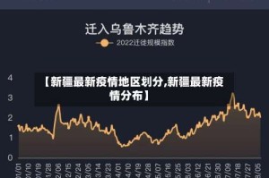 【新疆最新疫情地区划分,新疆最新疫情分布】