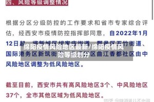 绵阳疫情风险地区最新/绵阳疫情风险等级划分