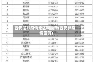 西安是非疫情地区吗最新(西安算疫情区吗)