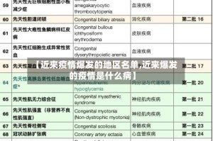 【近来疫情爆发的地区名单,近来爆发的疫情是什么病】