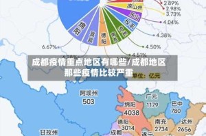 成都疫情重点地区有哪些/成都地区那些疫情比较严重
