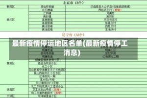 最新疫情停运地区名单(最新疫情停工消息)