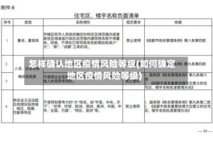 怎样确认地区疫情风险等级(如何确定地区疫情风险等级)