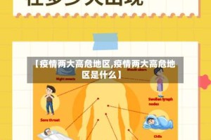 【疫情两大高危地区,疫情两大高危地区是什么】