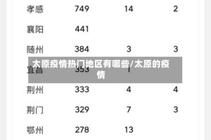 太原疫情热门地区有哪些/太原的疫情