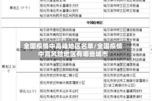 全国疫情中高峰地区名单/全国疫情中高风险地区有哪些城市