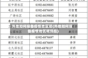 外地如何报备疫情地区呢(外地如何报备疫情地区呢现在)