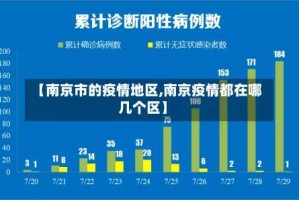 【南京市的疫情地区,南京疫情都在哪几个区】