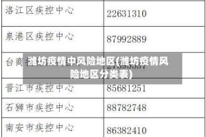 潍坊疫情中风险地区(潍坊疫情风险地区分类表)