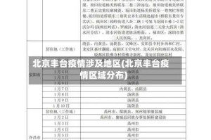 北京丰台疫情涉及地区(北京丰台疫情区域分布)