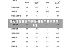怀化地区各县市疫情(怀化市的疫情情况)