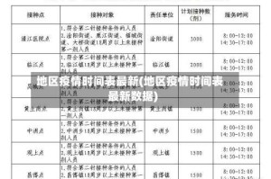 地区疫情时间表最新(地区疫情时间表最新数据)