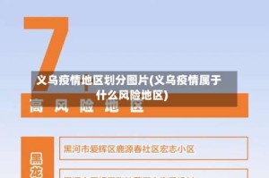 义乌疫情地区划分图片(义乌疫情属于什么风险地区)