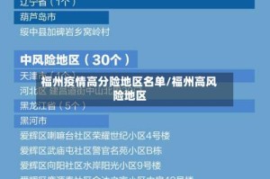 福州疫情高分险地区名单/福州高风险地区