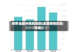 疫情全国中高危地区(全国疫情高危险区)