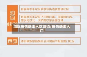 地区疫情感染人数峰值/疫情感染人口