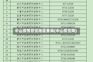 中山疫情管控地区查询(中山疫控网)