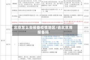 北京怎么去报备疫情地区/去北京用报备吗