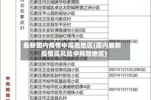 最新国内疫情中高危地区(国内最新疫情高风险中风险地区)