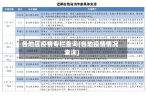 各地区疫情专栏查询(各地疫情情况查询)