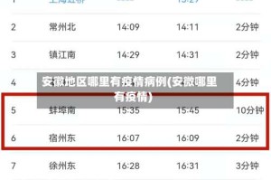 安徽地区哪里有疫情病例(安微哪里有疫情)