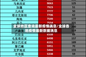全球地区查询最新疫情消息/全球各地疫情最新数据消息