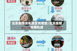 北京疫情传染地区有哪些/北京疫情传播轨迹