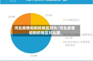 河北疫情和别的地区对比/河北疫情和别的地区对比图