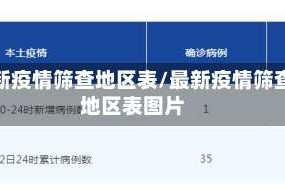 最新疫情筛查地区表/最新疫情筛查地区表图片