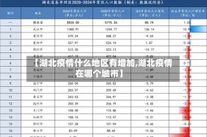 【湖北疫情什么地区有增加,湖北疫情在哪个城市】