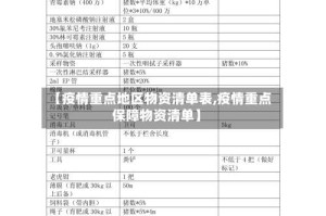 【疫情重点地区物资清单表,疫情重点保障物资清单】