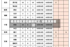 疫情地区管控最新规定/疫情属地管控