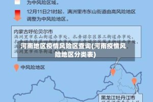 河南地区疫情风险区查询(河南疫情风险地区分类表)