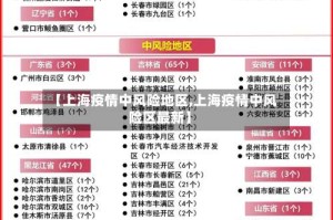 【上海疫情中风险地区,上海疫情中风险区最新】