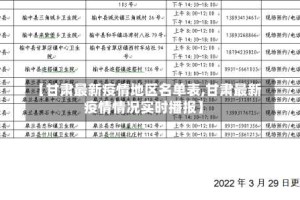 【甘肃最新疫情地区名单表,甘肃最新疫情情况实时播报】