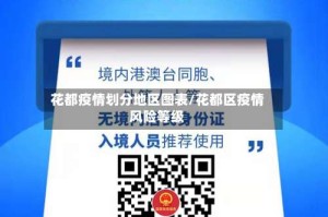 花都疫情划分地区图表/花都区疫情风险等级