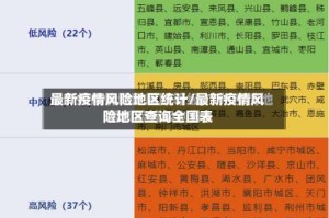 最新疫情风险地区统计/最新疫情风险地区查询全国表