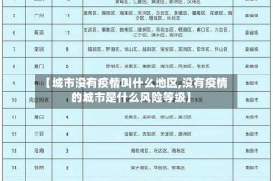 【城市没有疫情叫什么地区,没有疫情的城市是什么风险等级】