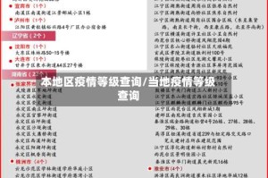 本地区疫情等级查询/当地疫情等级查询