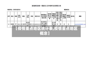 【疫情重点地区统计表,疫情重点地区概念】