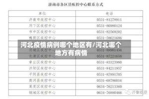 河北疫情病例哪个地区有/河北哪个地方有病情
